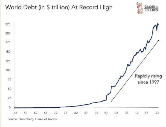 Debt is Destructive