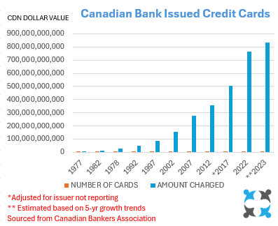 Debt Slavery in Canada